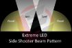 Side Shooter LED Light Pod Pair Beam Pattern