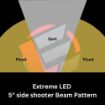 High Power Side Shooter LED Light Pods (Pair) Beam pattern 